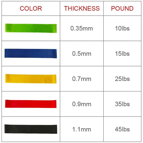 WORKOUT RESISTANCE BANDS - TSP Top Selling Products
